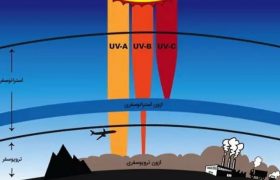 تابش UV در مشهد در حد معمول فصول گرم است