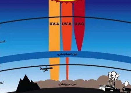 تابش UV در مشهد در حد معمول فصول گرم است