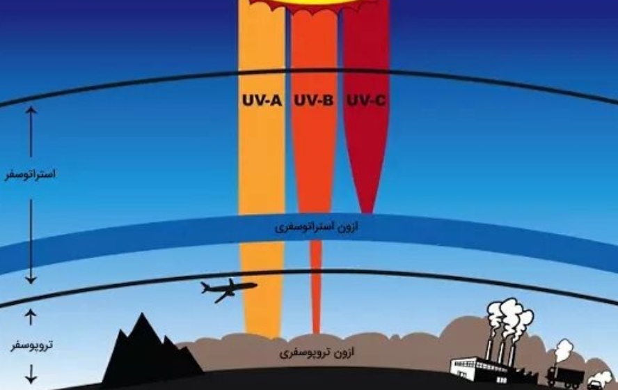 تابش UV در مشهد در حد معمول فصول گرم است